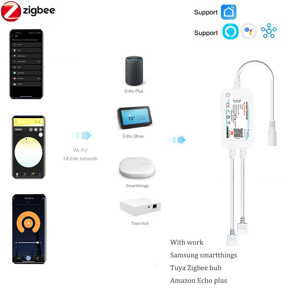 Tuya Zigbee DC24V FCOB RGB LED - Zigbee Coordinator Stick のレビューと価格