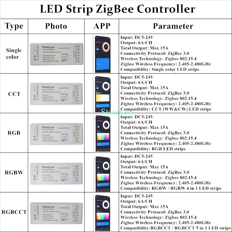 スマートLEDストリップライト,1色RGB CCT,RGBW - Zigbee Coordinator Stick のレビューと価格