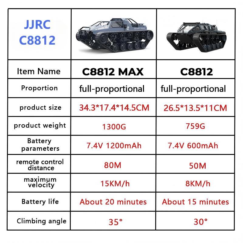 JJRC C8812/ C8812Max RC クローラー  - Home Automation Tutorial のレビューと価格